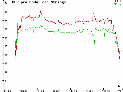 Grafik 2021-09-18