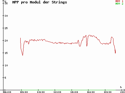Grafik 2021-09-18