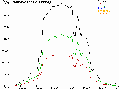 Grafik 2021-09-18