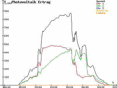 Grafik 2021-09-18