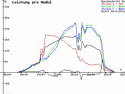 Grafik 2021-09-18