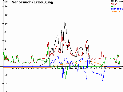 Grafik 2021-09-19