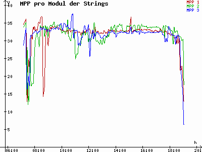 Grafik 2021-09-19