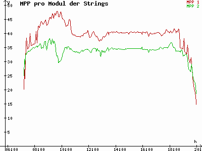 Grafik 2021-09-19