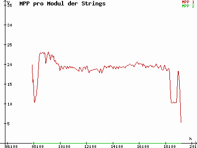 Grafik 2021-09-19
