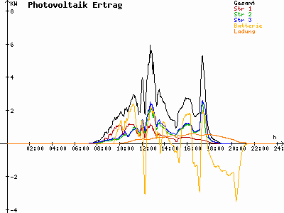 Grafik 2021-09-19