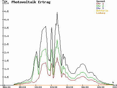 Grafik 2021-09-19