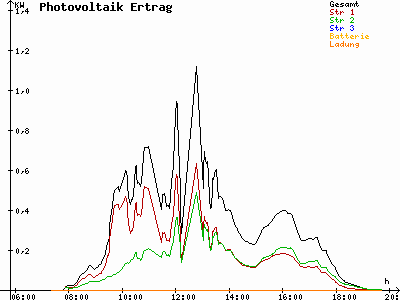 Grafik 2021-09-19
