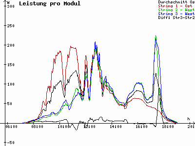 Grafik 2021-09-19