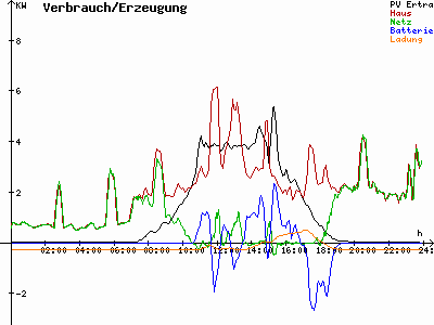 Grafik 2021-09-20