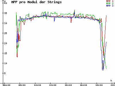 Grafik 2021-09-20