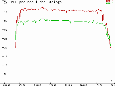 Grafik 2021-09-20