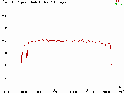 Grafik 2021-09-20