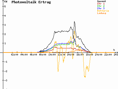 Grafik 2021-09-20