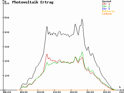 Grafik 2021-09-20