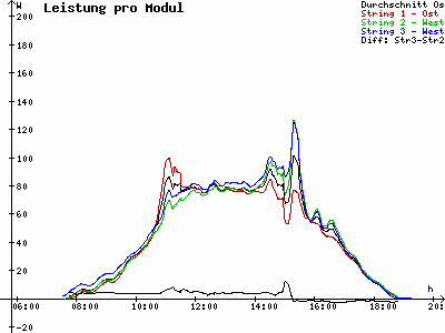 Grafik 2021-09-20