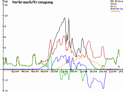 Grafik 2021-09-21
