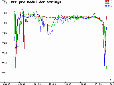 Grafik 2021-09-21