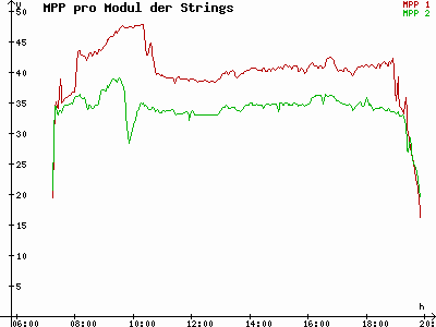 Grafik 2021-09-21