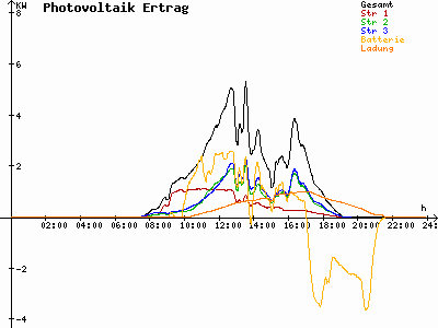 Grafik 2021-09-21