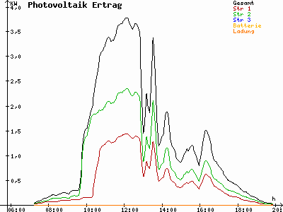 Grafik 2021-09-21