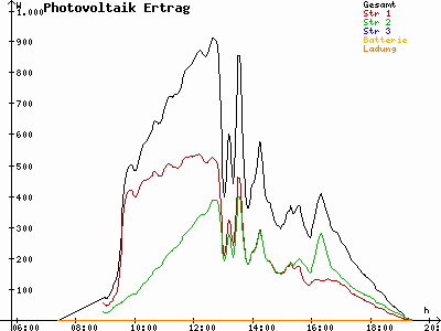 Grafik 2021-09-21