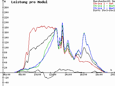 Grafik 2021-09-21