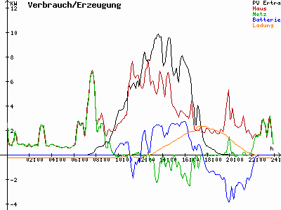 Grafik 2021-09-22