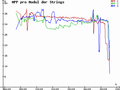 Grafik 2021-09-22