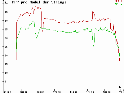 Grafik 2021-09-22