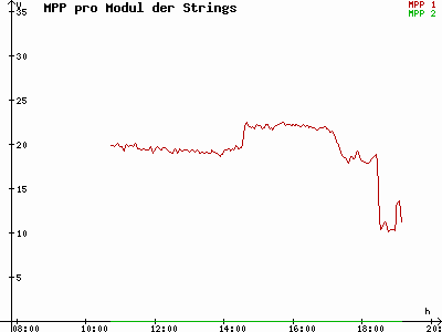Grafik 2021-09-22