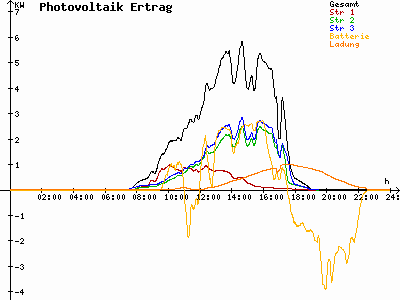 Grafik 2021-09-22