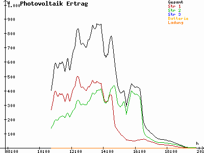 Grafik 2021-09-22
