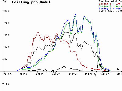 Grafik 2021-09-22
