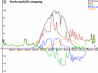 Grafik 2021-09-23