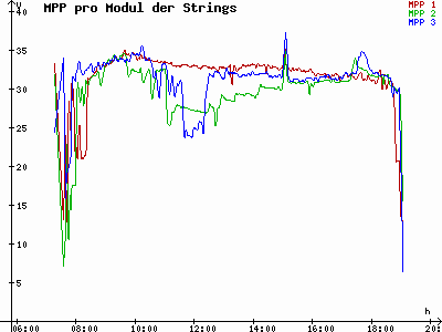 Grafik 2021-09-23