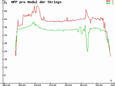 Grafik 2021-09-23