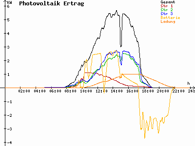 Grafik 2021-09-23