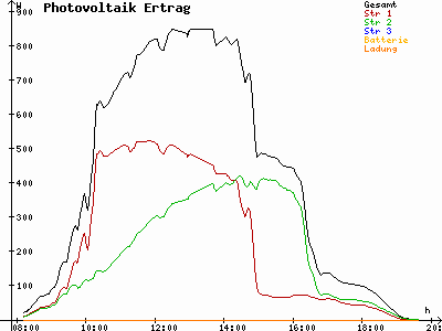 Grafik 2021-09-23