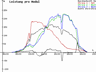 Grafik 2021-09-23