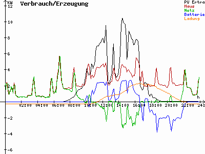 Grafik 2021-09-24