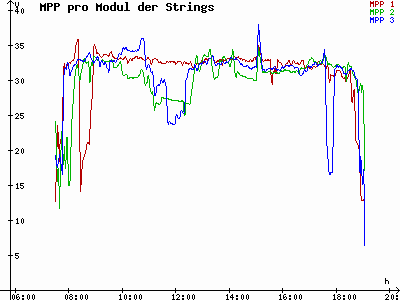 Grafik 2021-09-24