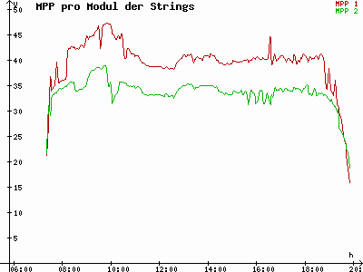 Grafik 2021-09-24
