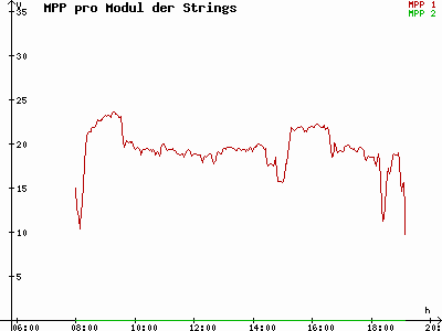 Grafik 2021-09-24