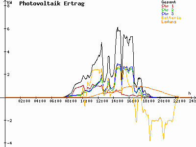 Grafik 2021-09-24