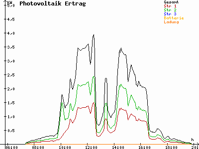 Grafik 2021-09-24