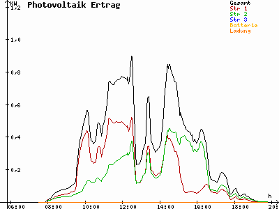 Grafik 2021-09-24