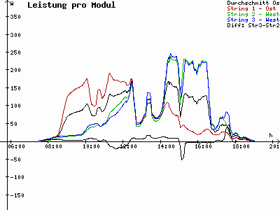 Grafik 2021-09-24