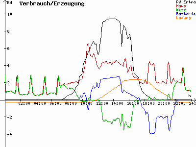Grafik 2021-09-25