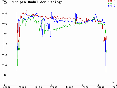 Grafik 2021-09-25